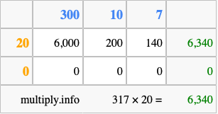 Calculate 317 times 20 using the box method