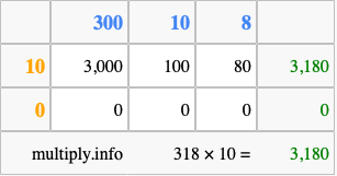 Calculate 318 times 10 using the box method
