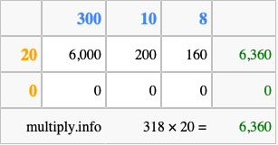 Calculate 318 times 20 using the box method