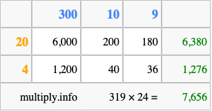 Calculate 319 times 24 using the box method