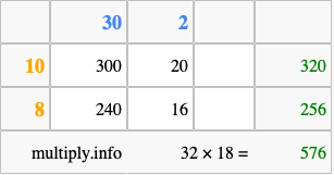 Calculate 32 times 18 using the box method
