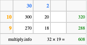 Calculate 32 times 19 using the box method
