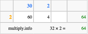Calculate 32 times 2 using the box method