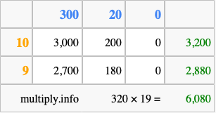 Calculate 320 times 19 using the box method