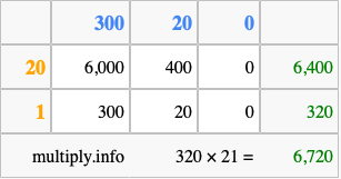 Calculate 320 times 21 using the box method