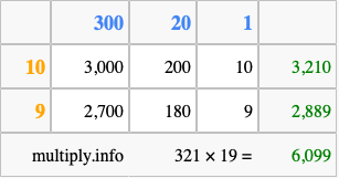 Calculate 321 times 19 using the box method