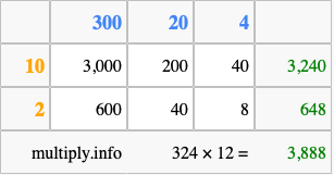 Calculate 324 times 12 using the box method