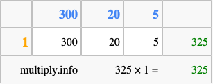Calculate 325 times 1 using the box method
