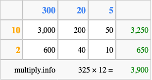 Calculate 325 times 12 using the box method