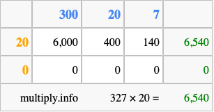 Calculate 327 times 20 using the box method