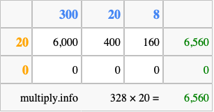 Calculate 328 times 20 using the box method
