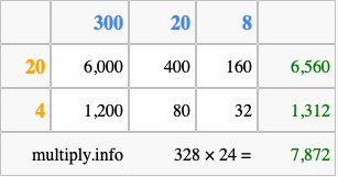 Calculate 328 times 24 using the box method