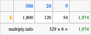 Calculate 329 times 6 using the box method