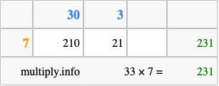 Calculate 33 times 7 using the box method