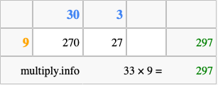Calculate 33 times 9 using the box method