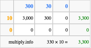 Calculate 330 times 10 using the box method