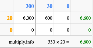 Calculate 330 times 20 using the box method