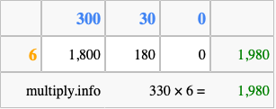 Calculate 330 times 6 using the box method