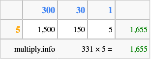 Calculate 331 times 5 using the box method