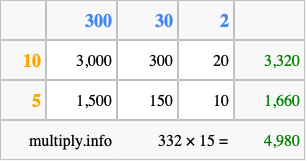 Calculate 332 times 15 using the box method