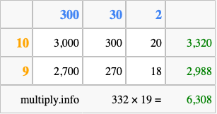 Calculate 332 times 19 using the box method