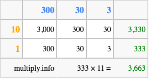 Calculate 333 times 11 using the box method