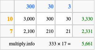 Calculate 333 times 17 using the box method