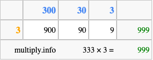 Calculate 333 times 3 using the box method