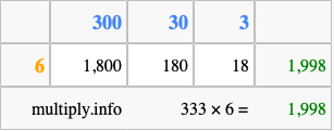 Calculate 333 times 6 using the box method