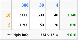 Calculate 334 times 15 using the box method