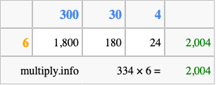 Calculate 334 times 6 using the box method