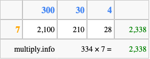 Calculate 334 times 7 using the box method