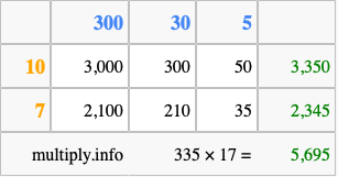 Calculate 335 times 17 using the box method