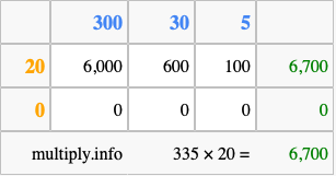 Calculate 335 times 20 using the box method