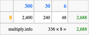 Calculate 336 times 8 using the box method