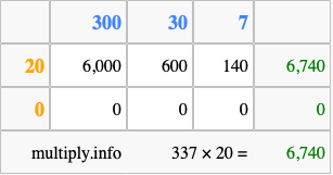 Calculate 337 times 20 using the box method