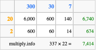 Calculate 337 times 22 using the box method