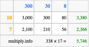 Calculate 338 times 17 using the box method