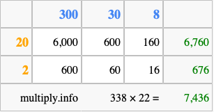 Calculate 338 times 22 using the box method