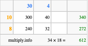 Calculate 34 times 18 using the box method