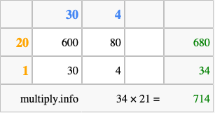 Calculate 34 times 21 using the box method