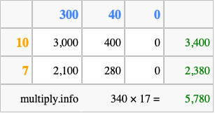 Calculate 340 times 17 using the box method