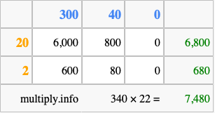 Calculate 340 times 22 using the box method