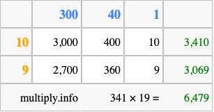 Calculate 341 times 19 using the box method