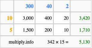 Calculate 342 times 15 using the box method