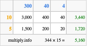 Calculate 344 times 15 using the box method