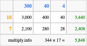 Calculate 344 times 17 using the box method