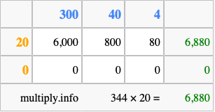 Calculate 344 times 20 using the box method