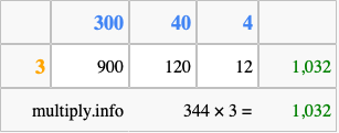 Calculate 344 times 3 using the box method