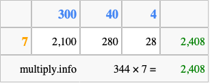 Calculate 344 times 7 using the box method